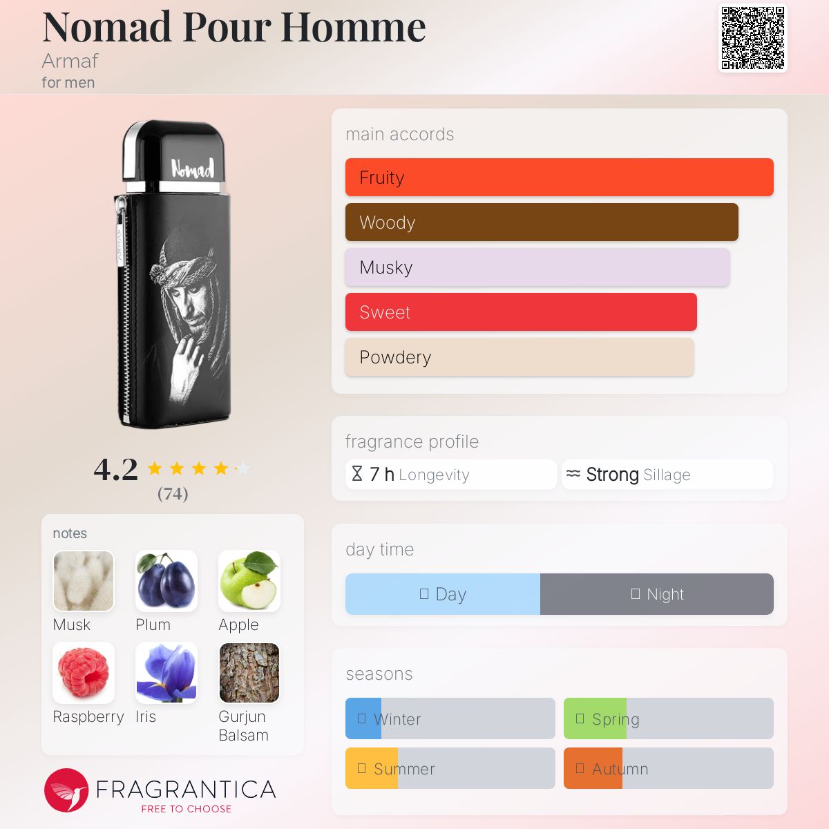 Armaf Nomad The Wanderer 100ml EDP